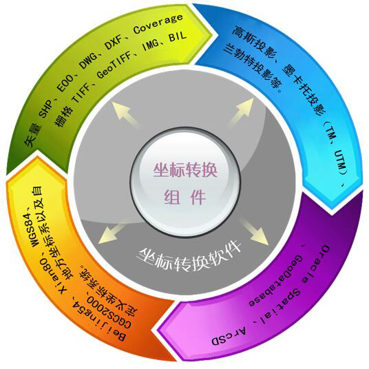 软件示组织结构图